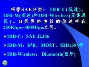 汽車網(wǎng)絡技術(shù)發(fā)展、應用與技術(shù)轉(zhuǎn)讓概覽